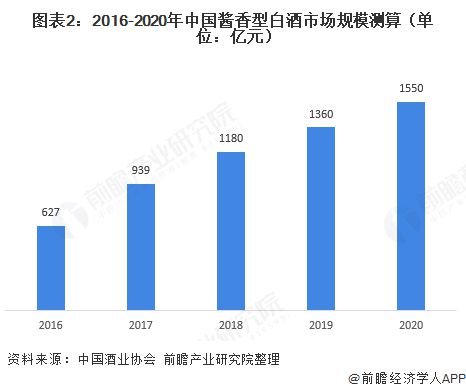 樽意酒業(yè)—互聯(lián)網(wǎng)進(jìn)軍醬酒行業(yè)，樽意醬香酒生產(chǎn)廠家教您輕松穩(wěn)賺